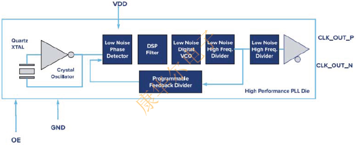 ABRACON Oscillator優(yōu)化抖動性能與尺寸的PLL方案 ABKDA1.png