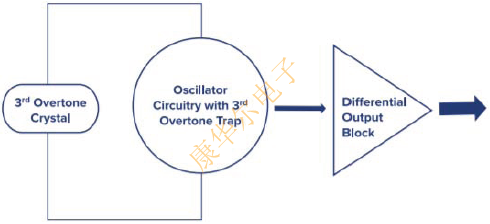 ABRACON Oscillator優(yōu)化抖動性能與尺寸的PLL方案 ABKDA2.png