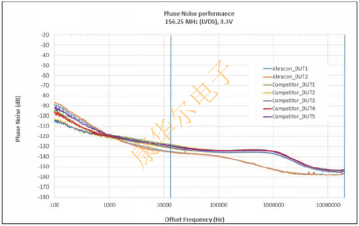 ABRACON Oscillator優(yōu)化抖動性能與尺寸的PLL方案 ABKDA3.png