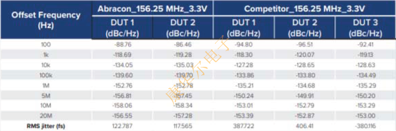 ABRACON Oscillator優(yōu)化抖動性能與尺寸的PLL方案 ABKDA4.png