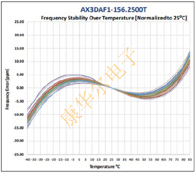 ABRACON Oscillator優(yōu)化抖動性能與尺寸的PLL方案 ABKDA5.png