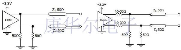 超全的有源晶體信號類型與端接入門資料
