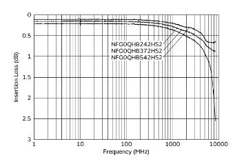村田專(zhuān)為USB4設(shè)計(jì)的差分共模噪聲濾波器即將量產(chǎn)